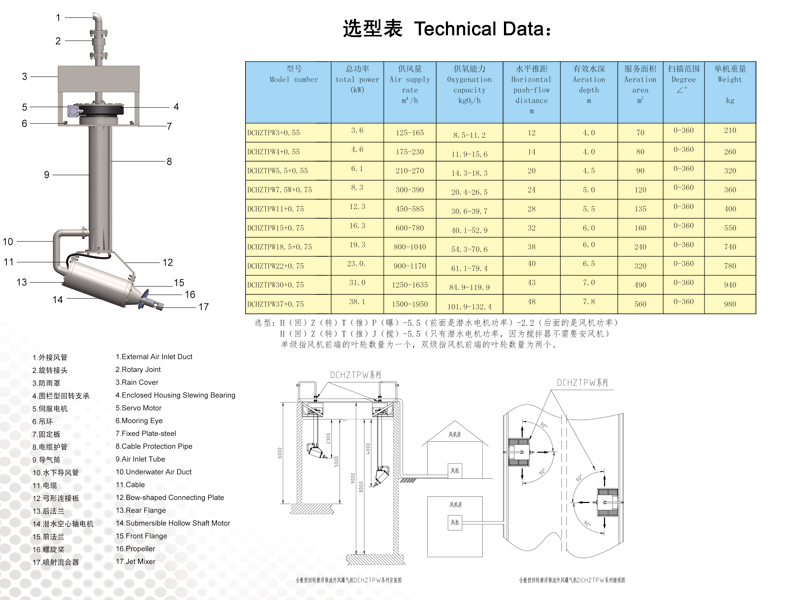 全數控回轉推流外風曝氣機