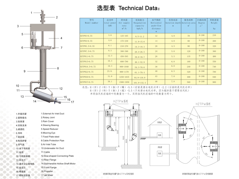 回轉(zhuǎn)潛浮推流外風(fēng)曝氣機(jī)