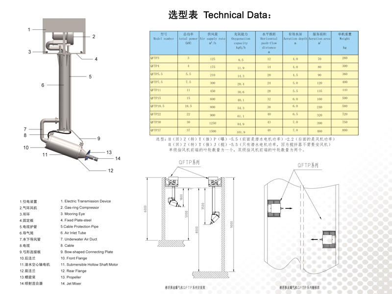 潛浮式推流曝氣機(jī)